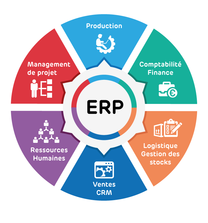 Erp meaning