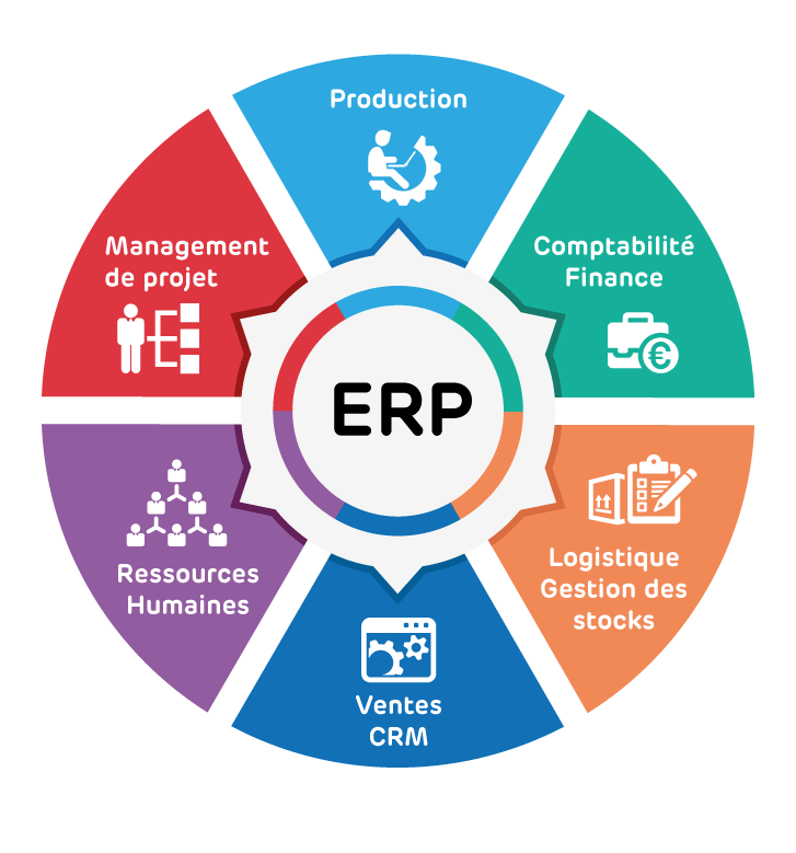 Erp definition 2 Optisoft Technology Company Ltd Erp definition 2 Optisoft Technology Company Ltd